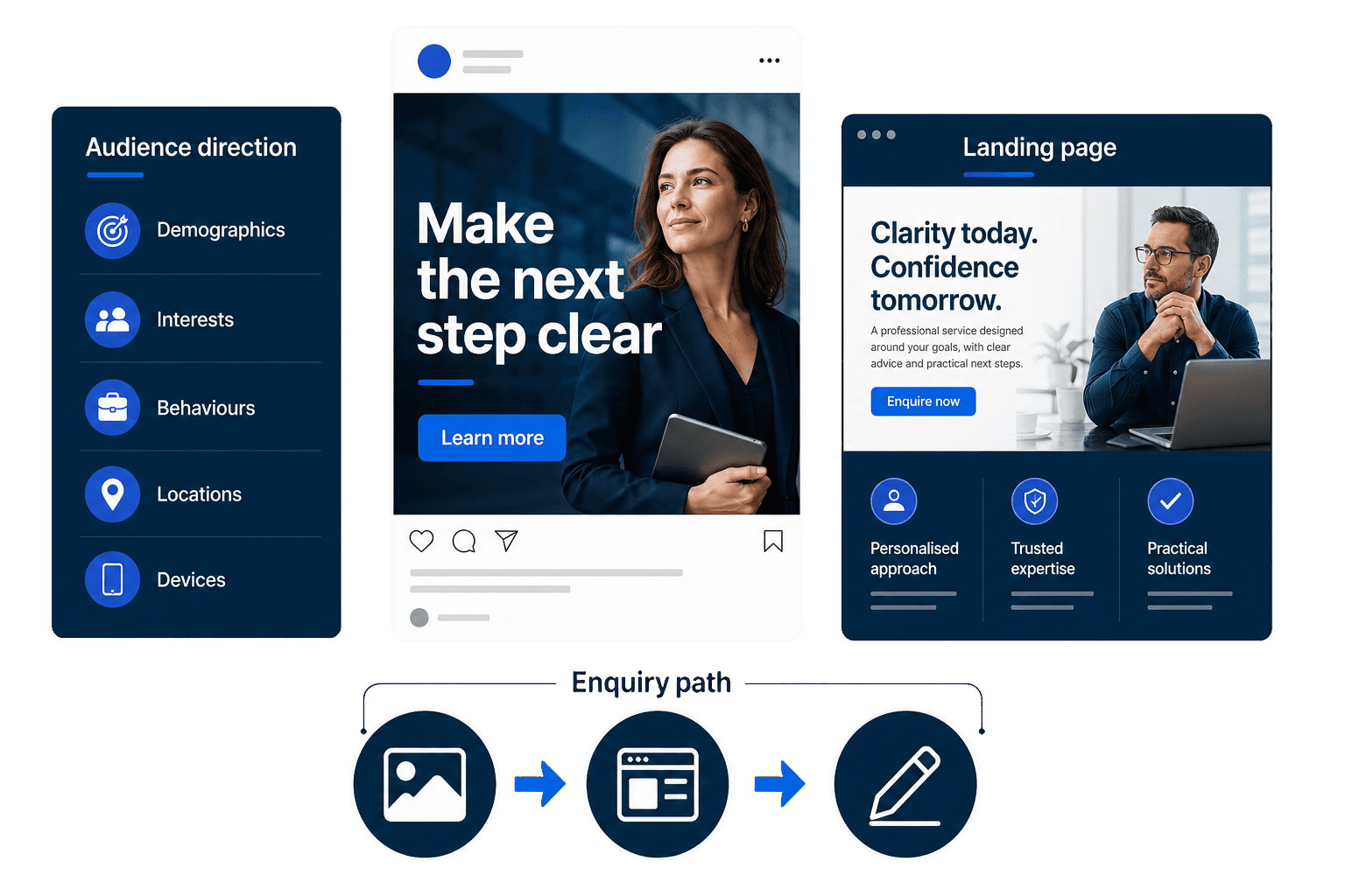 Meta Ads visual