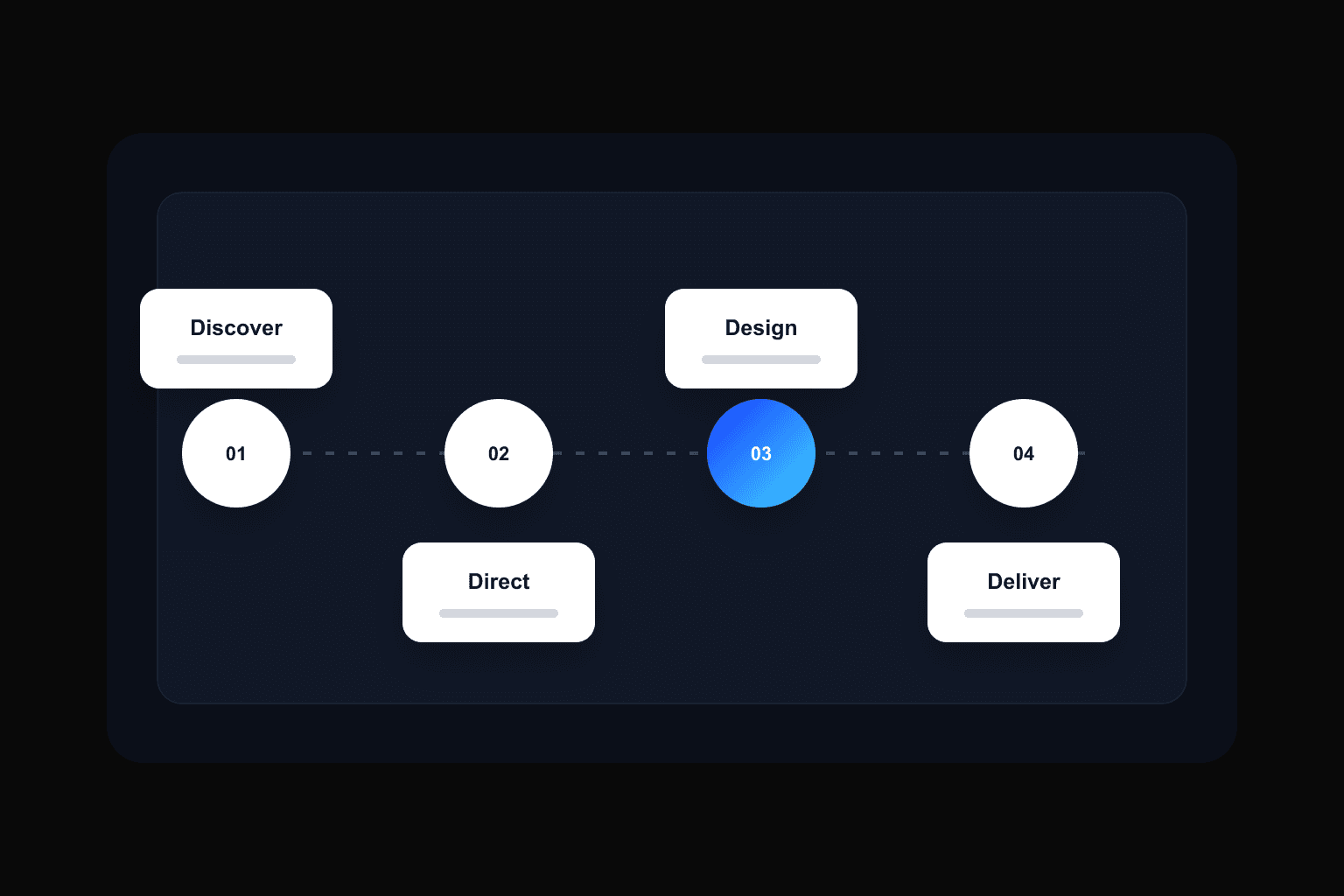Four-step website process visual